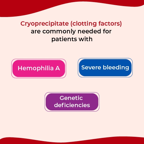 Cryoprecipitate