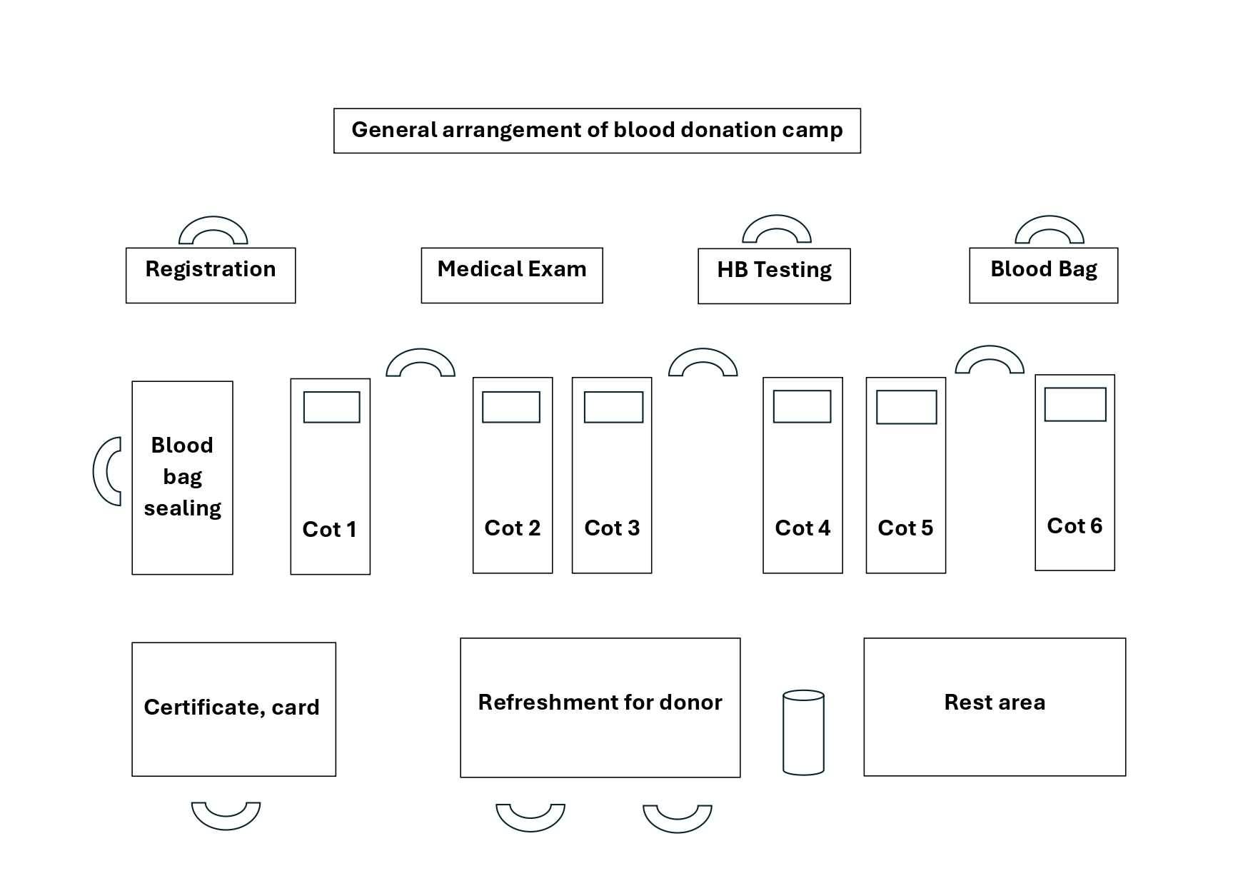 Blood-donation-camp-arragement